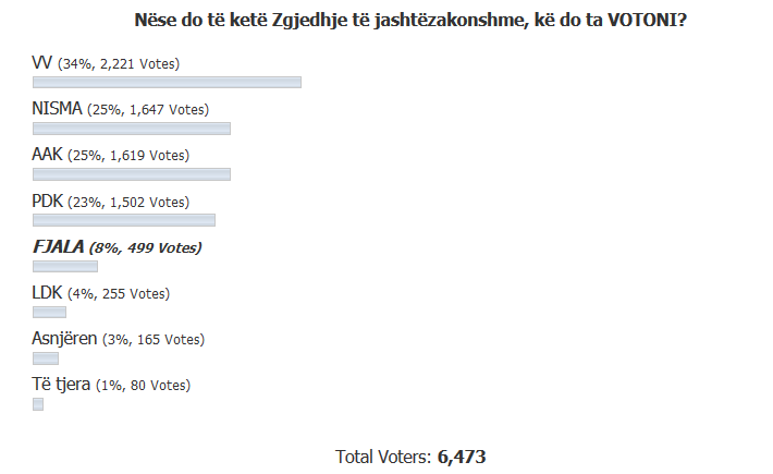 FJALA ne sodazhin e 01 Online