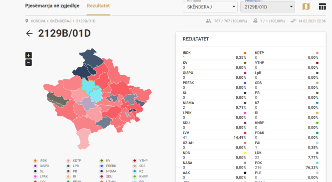 Ja dëshmitë se si u vodhën votat e FJALËS!