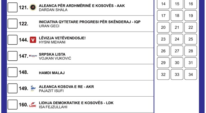 Si të votohet për Partinë FJALA në komunën e Skenderajit