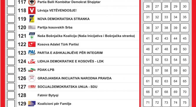 KQZ miraton fletëvotimin për Zgjedhjet për Kuvendin e Kosovës, 9 shkurt 2025 – FJALA mban numrin 138 në listë